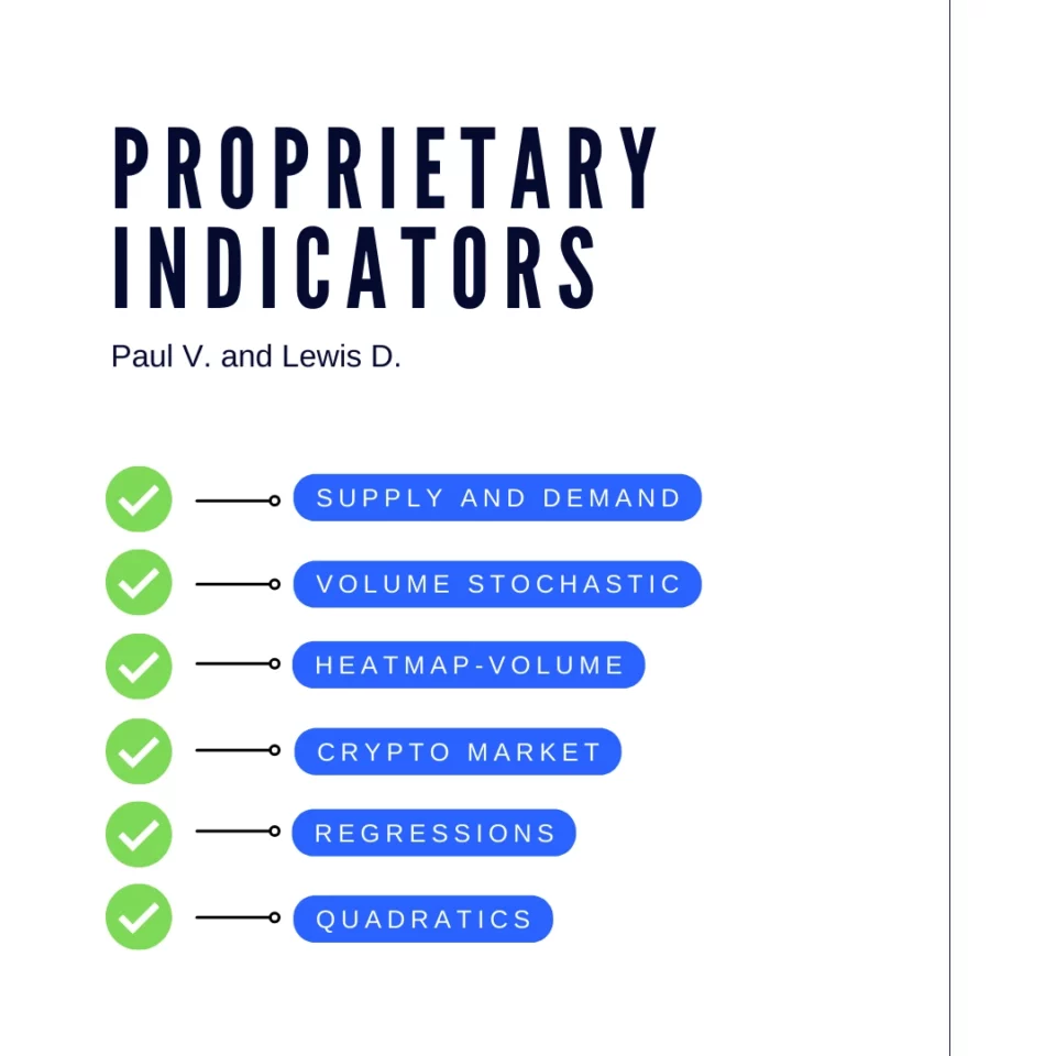 Mayfair Method Proprietary Indicators